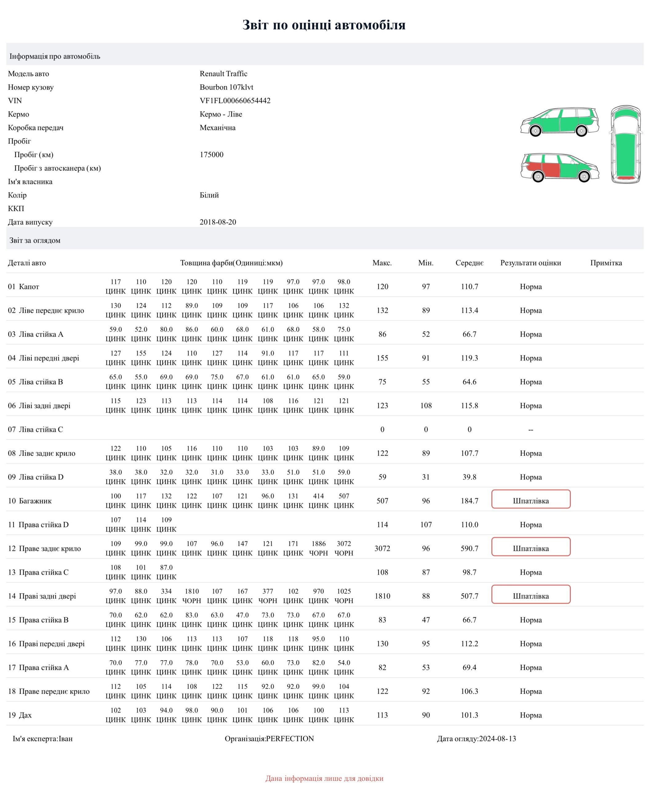 RENAULT TRAFIC 2018 РОКУ
